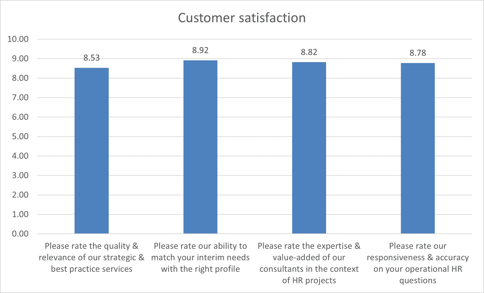 100-happy-clients-the-best-human-resources-gift